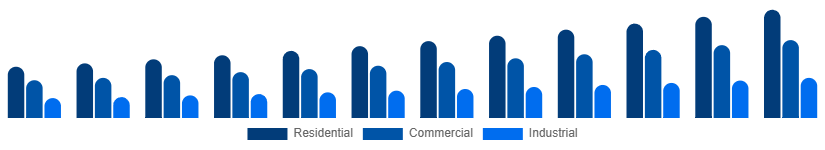 Argentina Cleaning Services Market Service type 2025-2033