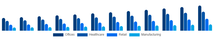Argentina Contract Cleaning Services Market End-User 2025-2033