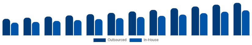 Argentina Contract Cleaning Services Market Service Model 2025-2033