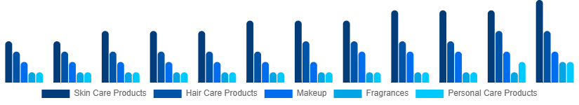 Argentina Cosmetic CDMO and CMO Market Type 2025-2033