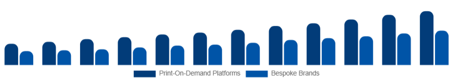 Argentina Customizable Clothing Market Business Model 2025-2033