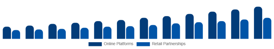 Argentina Customizable Clothing Market Channels 2025-2033