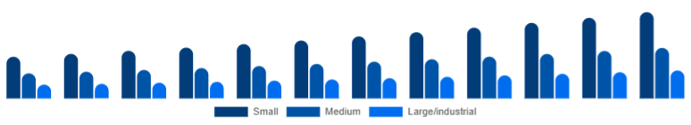 Argentina Dehumidifier Market Capacity 2025-2033