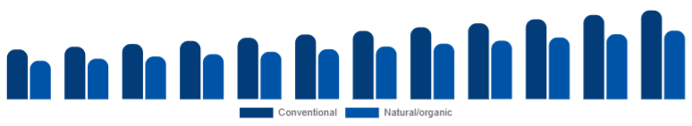 Argentina Deodorant Market Positioning 2025-2033