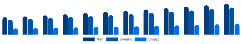Argentina Deodorant Market Segment 2025-2033