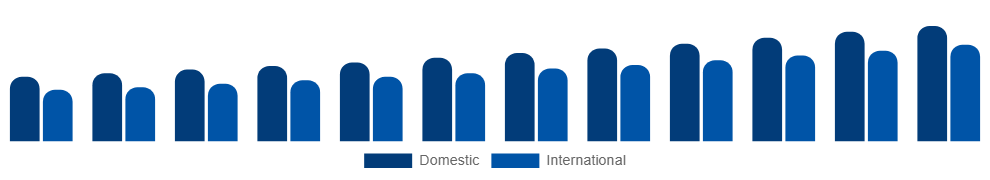Argentina Destination Spa Market Clientele 2025-2033