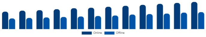 Argentina Diamond Jewelry Market Distribution Channel 2025-2033