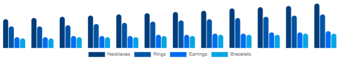 Argentina Diamond Jewelry Market Product 2025-2033