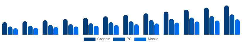 Argentina Digital Games Market Platform 2025-2033
