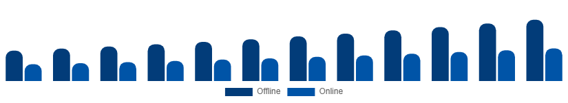 Argentina Dry Shampoo Market Channel 2025-2033