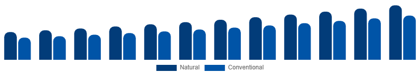 Argentina Dry Shampoo Market Ingredient 2025-2033