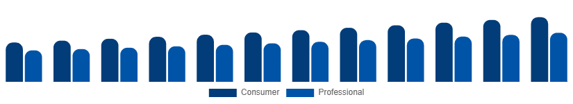 Argentina DSLR Cameras Market Application 2025-2033