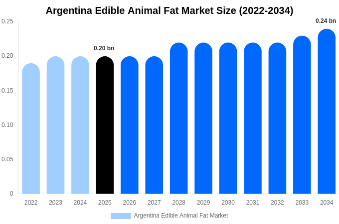 アルゼンチン オリゼニン市場 市場規模・トレンド・予測分析 (2026年-2034年)