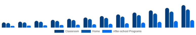 Argentina Educational Robot Market Deployment 2025-2033