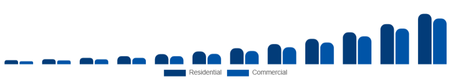 Argentina Electric Vehicle Charger Market Application 2025-2033