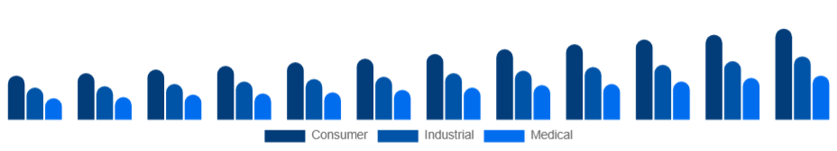 Argentina Electronic Equipment Repair Services Market Equipment Type 2025-2033