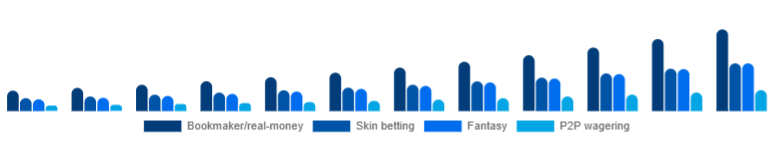 Argentina Esports Betting Market Bet type 2025-2033