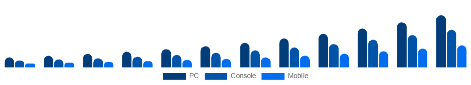Argentina Esports Market Platform 2025-2033