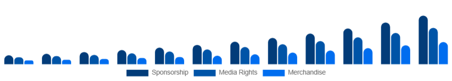 Argentina Esports Market Revenue 2025-2033
