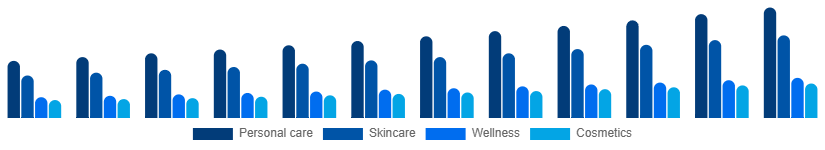 Argentina Facial and Body Care Market Application 2025-2033