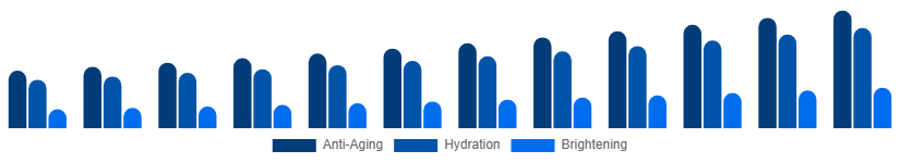 Argentina Facial Serum Market Skin Concern 2025-2033