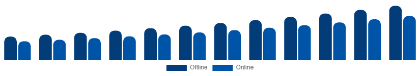 Argentina Fashion Accessories Market Distribution Channel 2025-2033