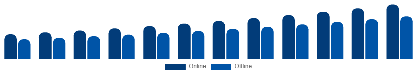 Argentina Fertility Supplements Market Distribution Channel 2025-2033