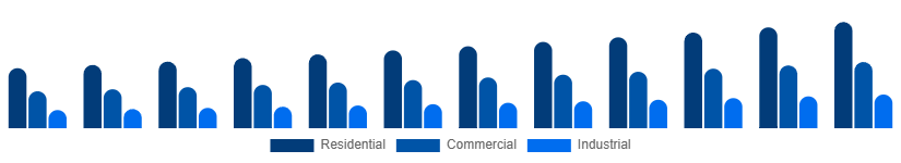 Argentina Fire Safety Equipment Market Application 2025-2033