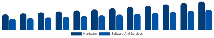 Argentina Fire Safety Equipment Market Component 2025-2033