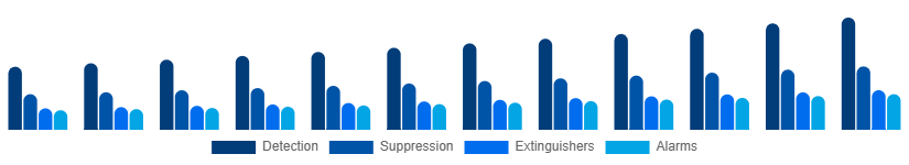 Argentina Fire Safety Equipment Market Solution 2025-2033