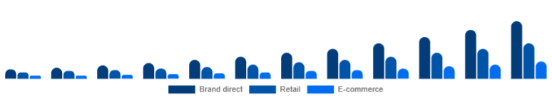 Argentina Fitness Trackers Market Channel 2025-2033
