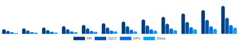 Argentina Fitness Trackers Market Features 2025-2033