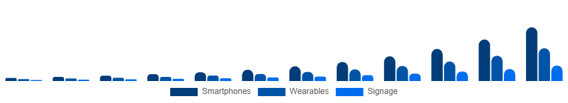 Argentina Flexible Display Market Application 2025-2033