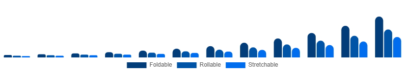 Argentina Flexible Display Market Form Factor 2025-2033