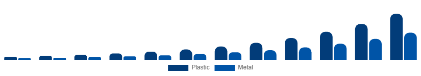 Argentina Flexible Display Market Substrate 2025-2033