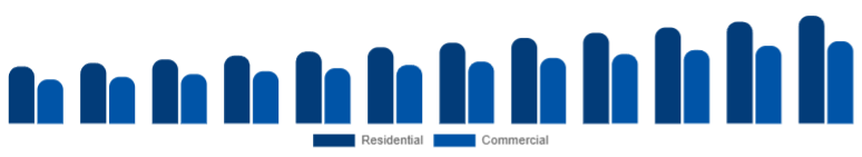 Argentina Floor Cleaning Equipment Market Application 2025-2033