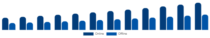 Argentina Functional Cosmetics Market Distribution Channel 2025-2033
