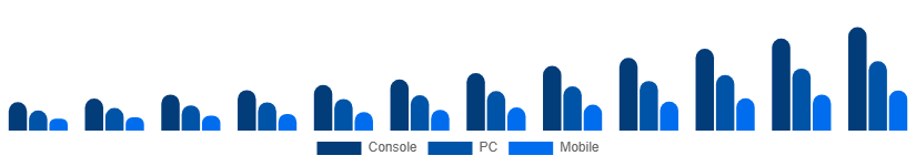 Argentina Gaming Gadgets Market Platform 2025-2033