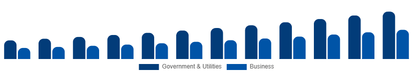 Argentina Geographic Information System Market Application 2025-2033