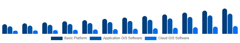 Argentina Geographic Information System Market Type 2025-2033