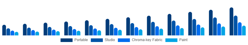 Argentina Green Screen Production Kit Market Kit Type 2025-2033