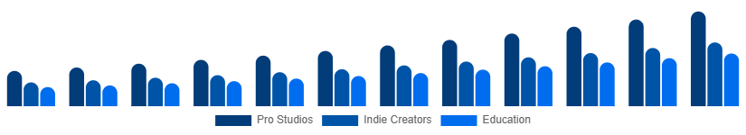 Argentina Green Screen Production Kit Market User 2025-2033