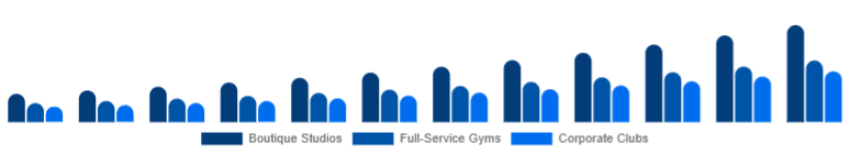 Argentina Gym Membership Market Facility Type 2025-2033