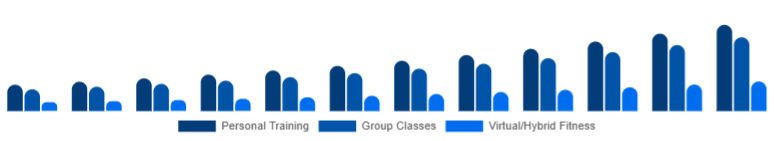 Argentina Gym Membership Market Service Type 2025-2033