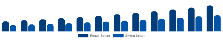 Argentina Hair Serum Market Type 2025-2033