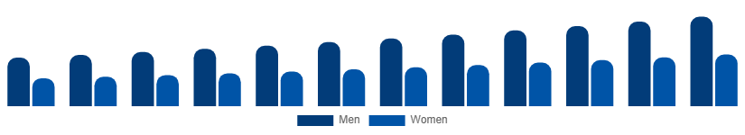 Argentina Hand Cream Market End User 2025-2033