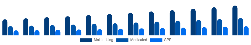 Argentina Hand Cream Market Product 2025-2033