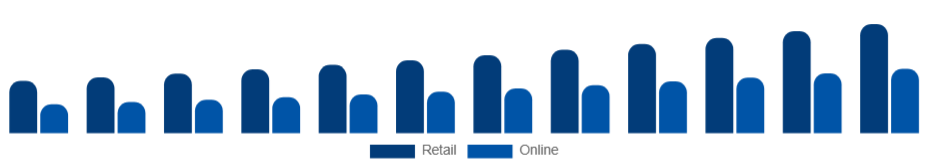 Argentina Hand Sanitizer Market Distribution 2025-2033