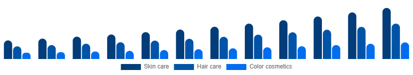 Argentina Herbal Beauty Products Market Category 2025-2033