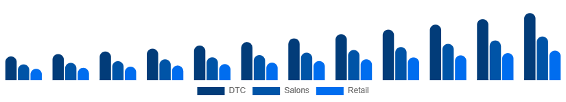 Argentina Herbal Beauty Products Market Channel 2025-2033
